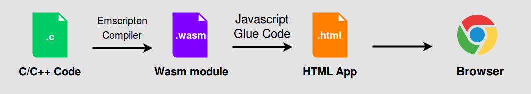 Web Assembly Workflow.jpg